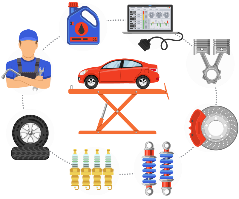 Produtos